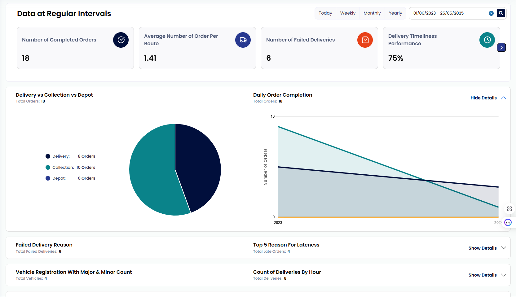 ROUTD Case Study Preview